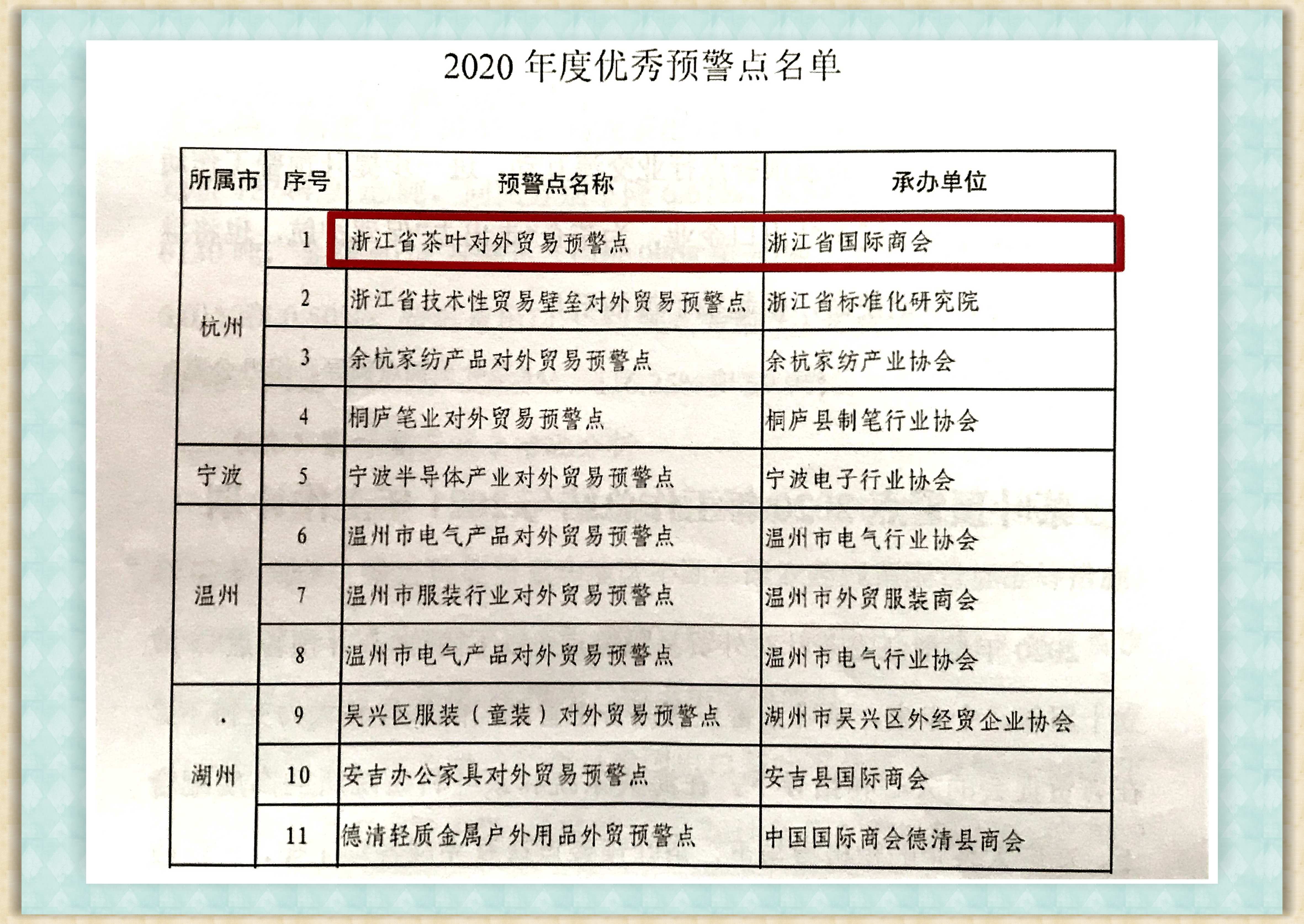 浙江省茶葉對外貿易預警點(diǎn)獲評“2020年度優(yōu)秀預警點(diǎn)”